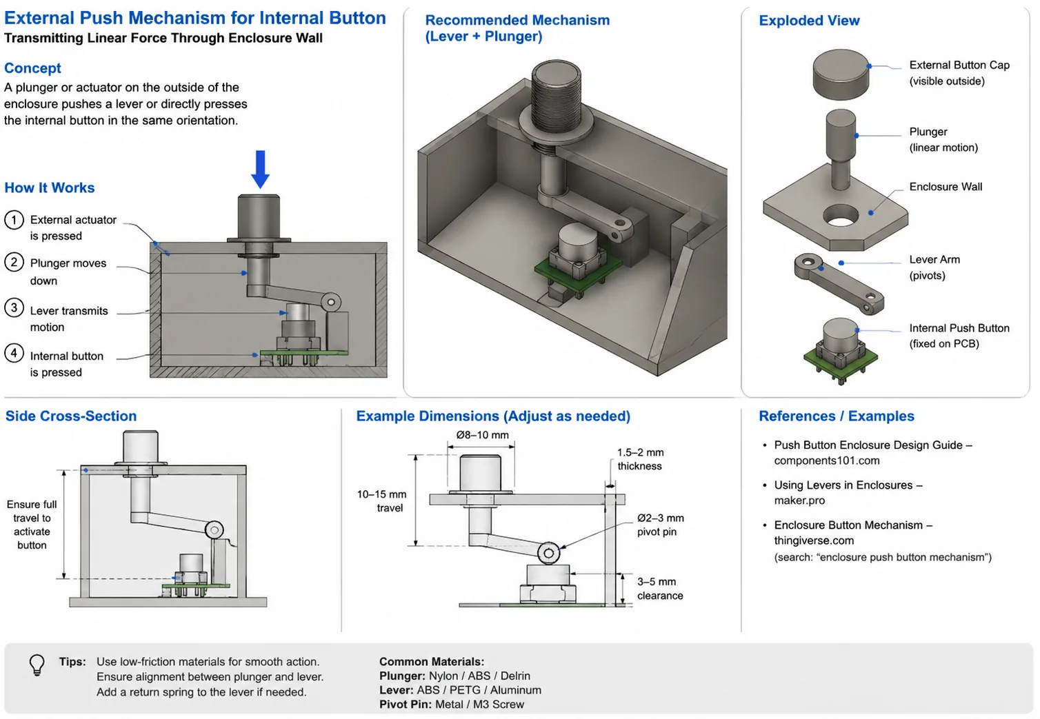 Mechanical button actuation and enclosure design diagram