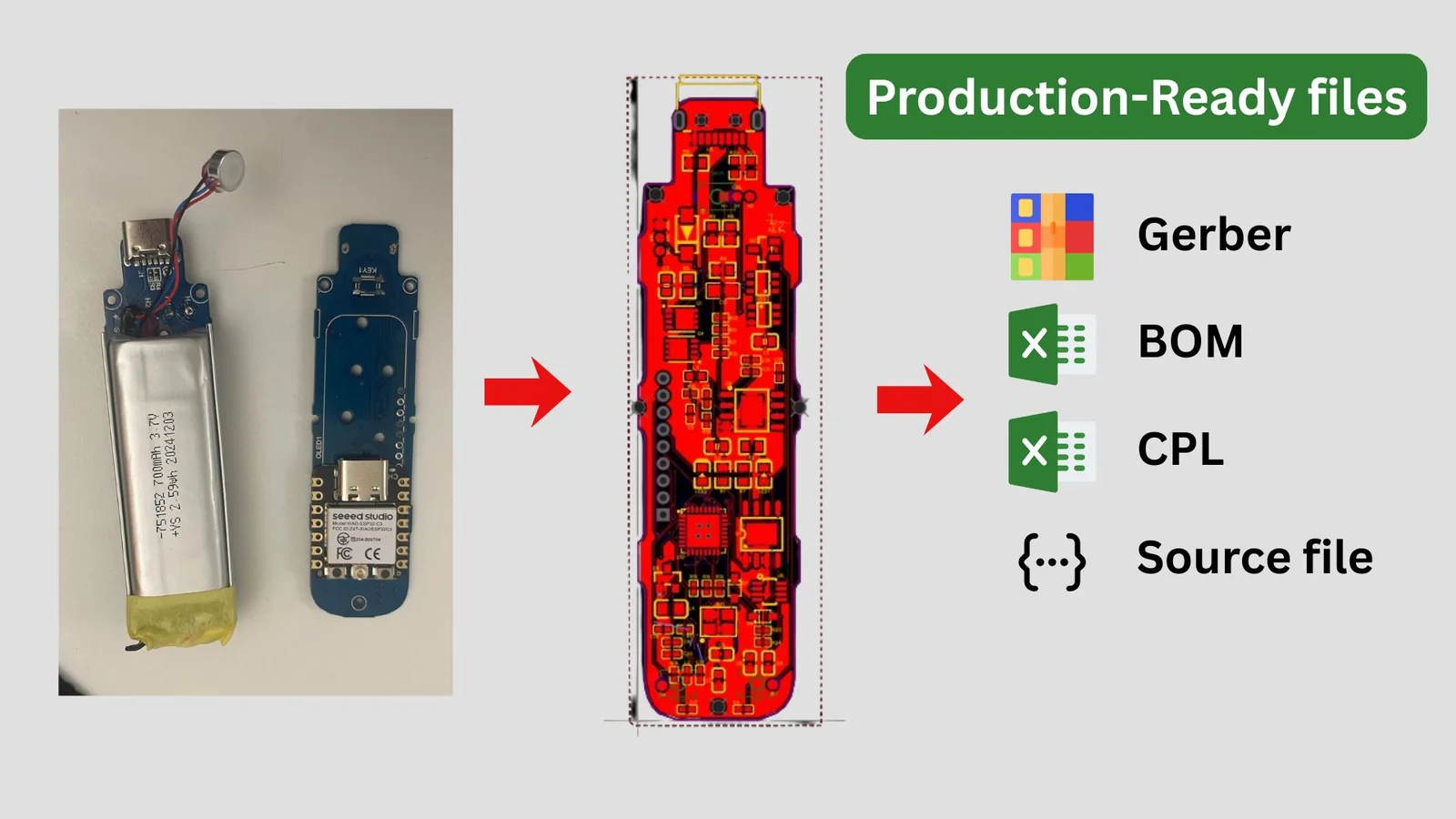 Physical PCB recreated into production-ready Gerber BOM CPL and source files